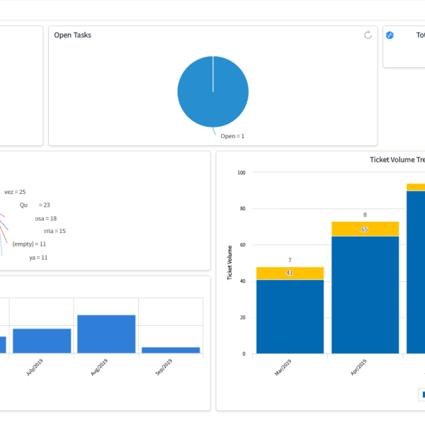 Group Dashboard Example 1
