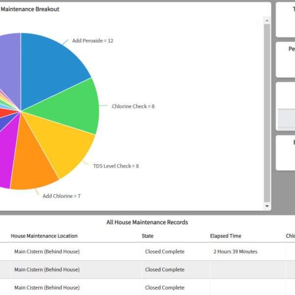 House Maintence Tracker
