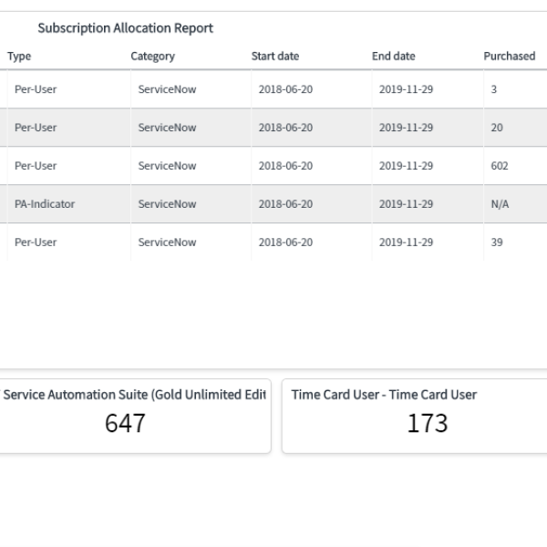 ServiceNow License Dashboard
